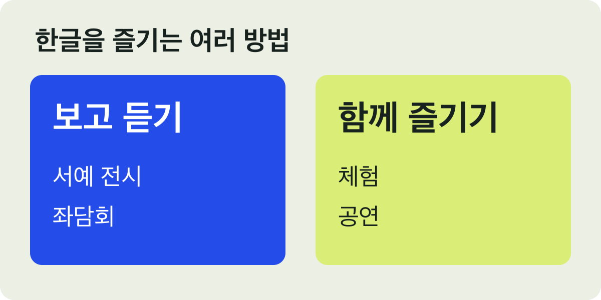 서예 전시와 좌담회, 체험과 공연을 두 묶음으로 정리한 행사 프로그램