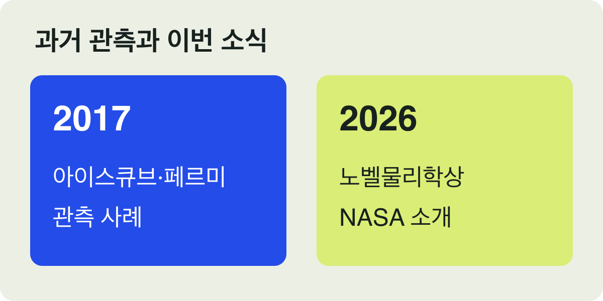 2017년 관측 사례와 2026년 수상 소식을 구분한 두 칸의 시간표
