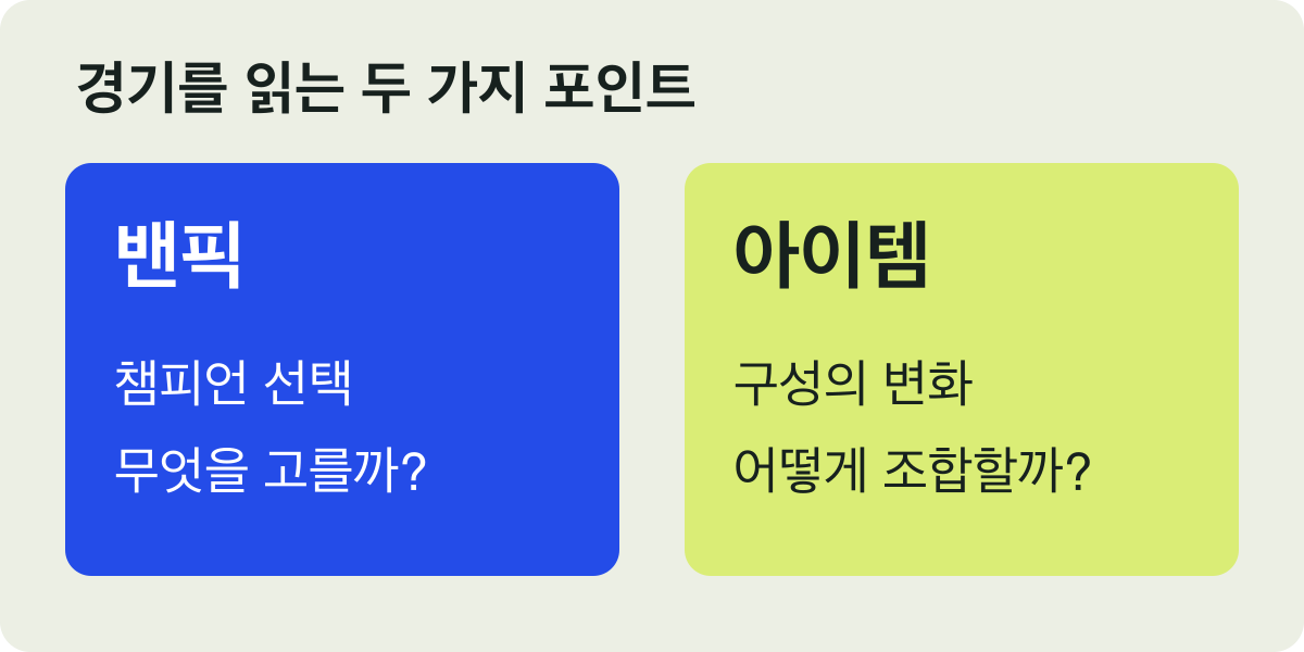 밴픽의 챔피언 선택과 아이템 구성을 나란히 정리한 관전 안내